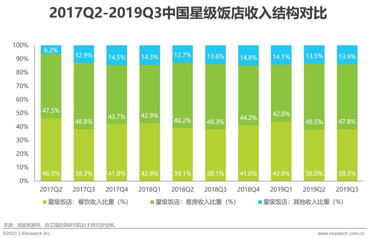 人口输入地(2)