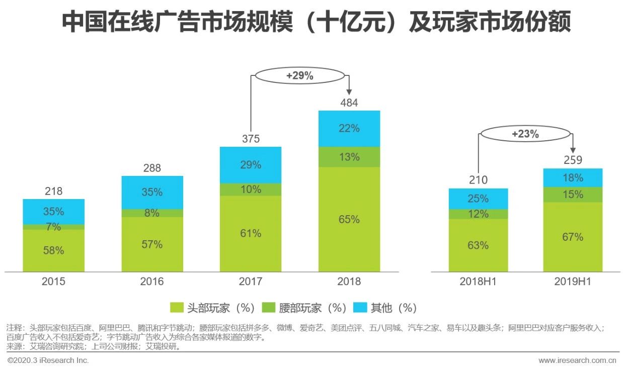 疫情我国gdp2020_2020年疫情下中国新经济产业投资研究报告