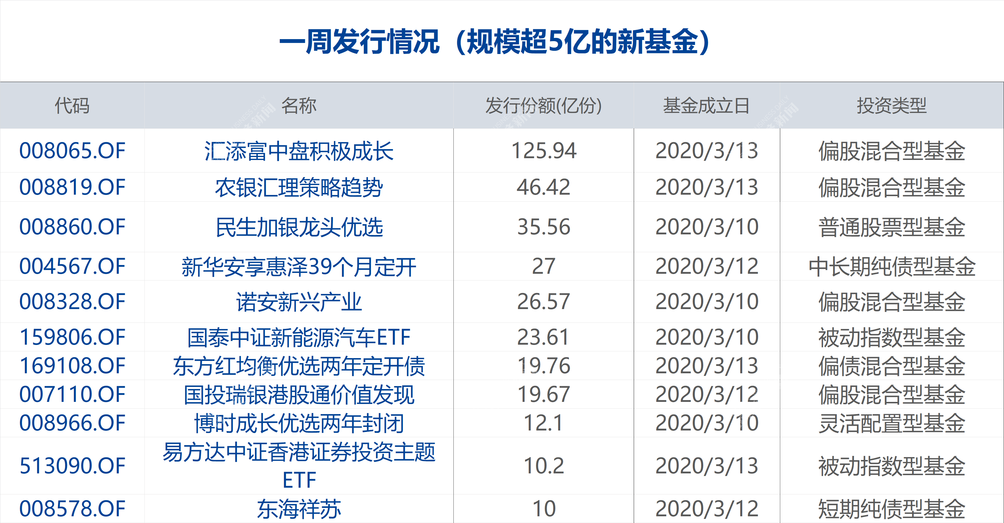 人口普查2020结果13亿7000万_人口普查2020结果(3)