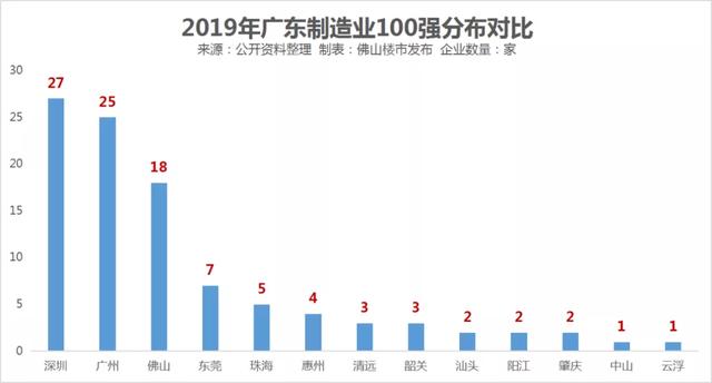 佛山外来人口_2014佛山土地住宅冰火两重天 南海顺德擎天柱位置突显(2)