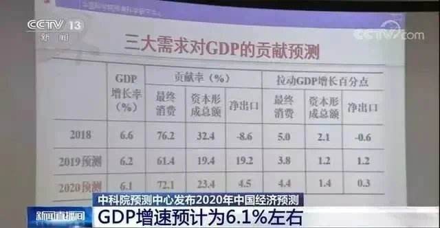 2020年福建省全年GDP预测是多少_福建省地图