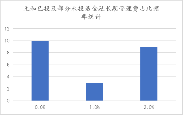 拍卖费是否计入gdp_以下哪些计入GDP(3)