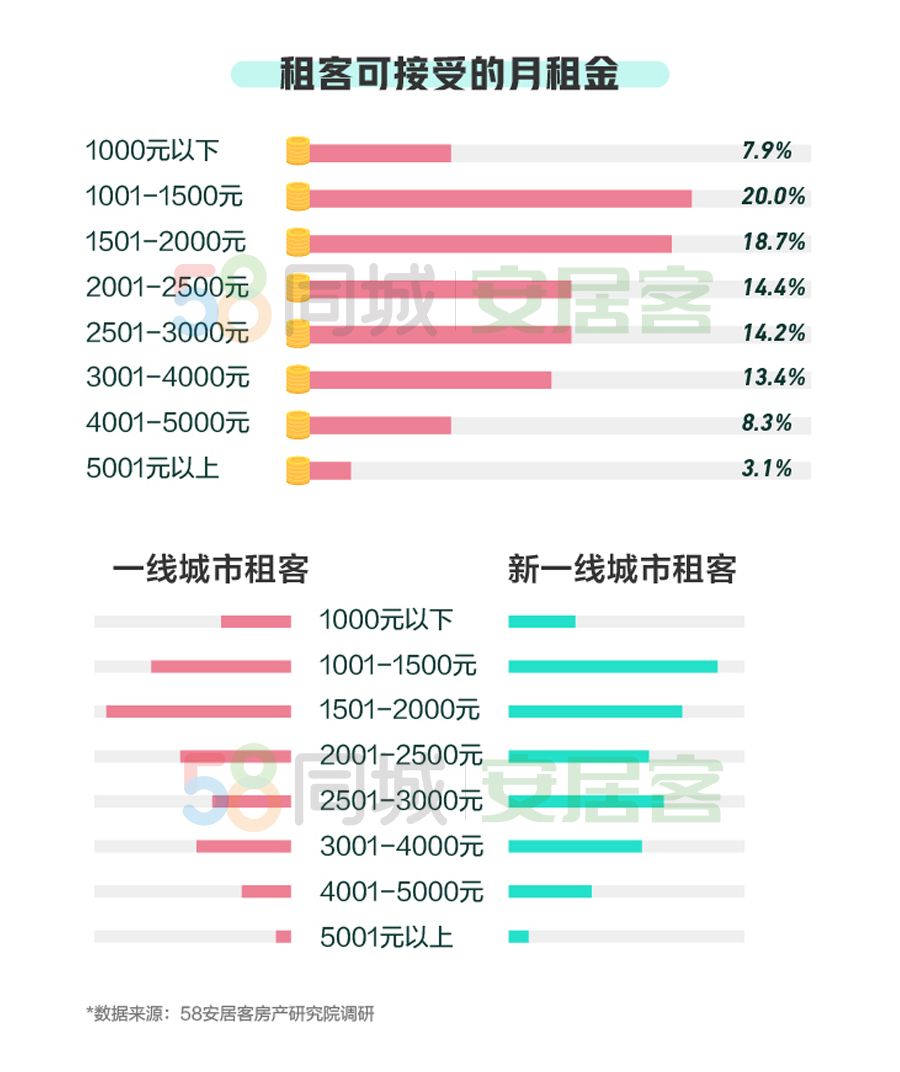 维修旧房不计入gdp_手机维修图片(3)