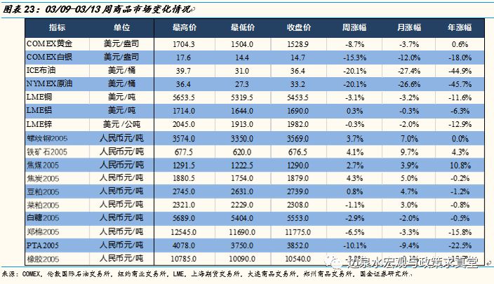 经济社会活动总量_世界经济总量图片(3)