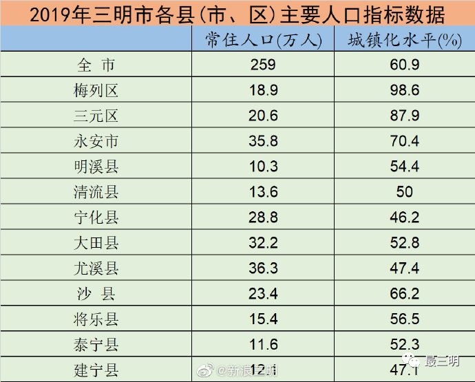 永安市多少人口_永安市东门小学图片