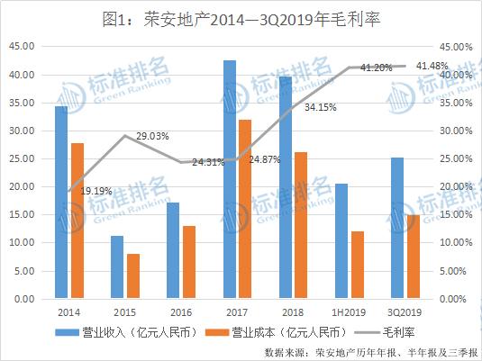 房地产营业收入计不计入gdp_中国哪些地区经济最依赖房地产 重庆房产投资占GDP21