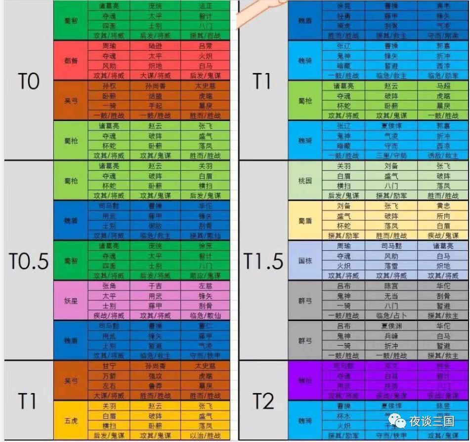 三国志战略版s1主流武将战法