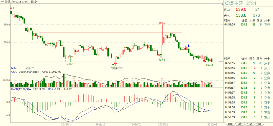 及时止损的心理分析 77ab5591430e42db991de65b1d7a0d2e.png