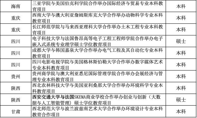 教育部：44个本科以上中外合作办学项目获批