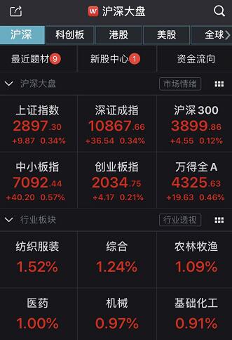 A股集体高开：沪指涨0.34% 种植业板块领涨
