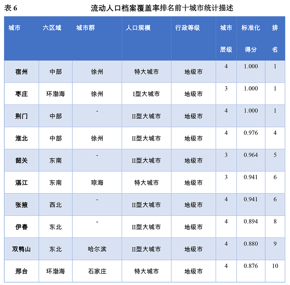 邢台流动人口_邢台学院(3)