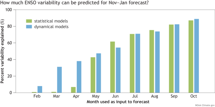 厄尔尼诺现象是指什么2024 7bbdb358dd1042759de545243c6af8e4.png
