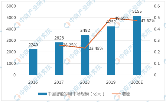 增城永和2020gdp算哪里_2020年增城一手住宅爆卖2.5万套 最火的是(2)