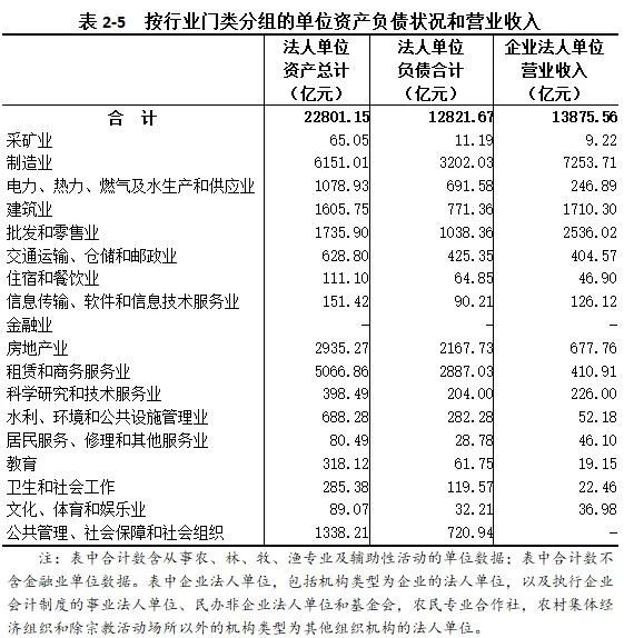 各城市GDP四普前后对比_减肥前后对比(3)