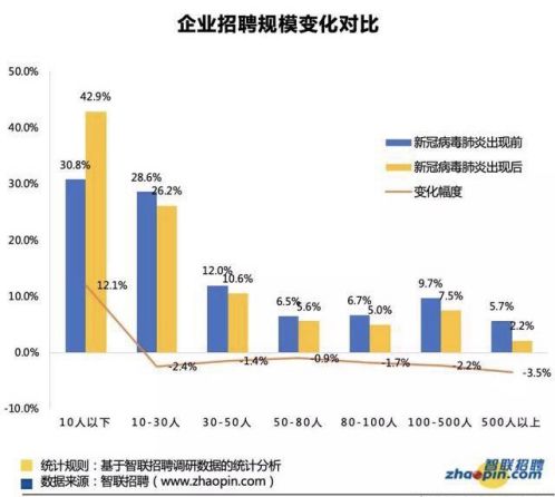 北京2020就业人口增加原因是什么_常住人口登记卡是什么(3)