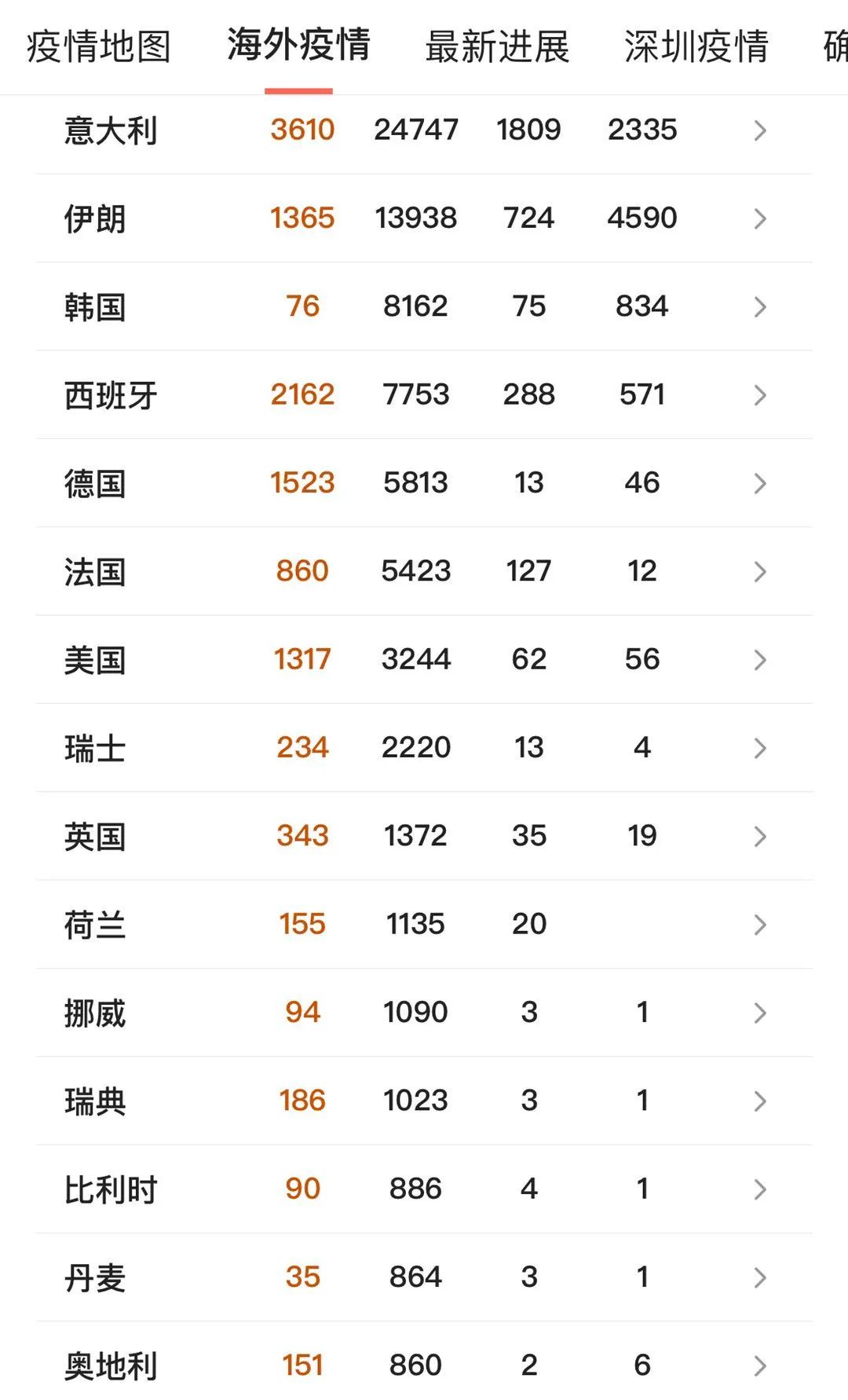 美联储降息100基点至0，重启量化宽松…中国降息
