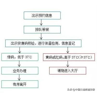 南开区人口服务管理中心_天津居住证办理地点 南开区人口服务管理中心(3)