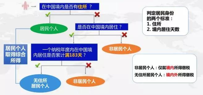 汇什么人口_常住人口登记卡是什么(2)