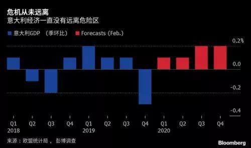 意大利个人gdp