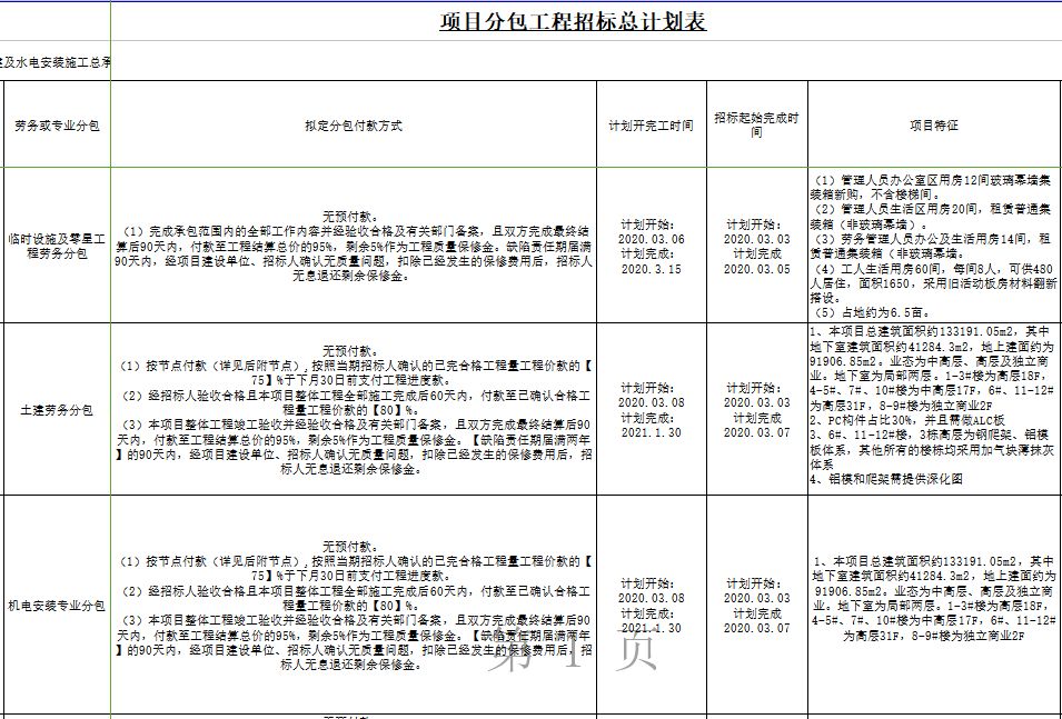 处理人口特征_污水处理厂(3)