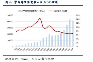 什么是gdp增长率(2)