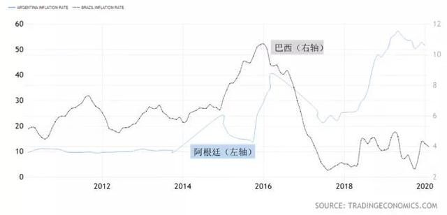 巴西人均gdp2021雷亚尔_雷亚尔与巴西大豆