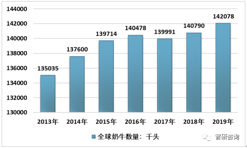 世界人均牛奶_旺仔牛奶图片
