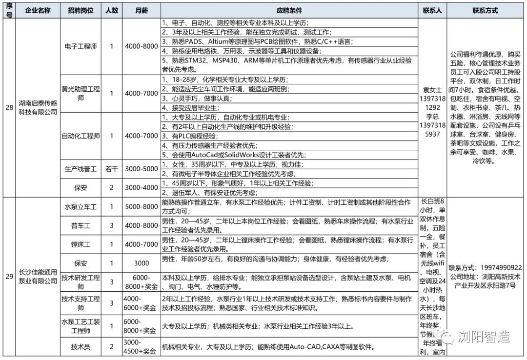 浏阳人口信息_浏阳金沙信息城(2)