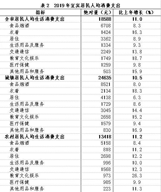 云南农村居民人口每月几多少_云南少数民族人口占比(3)