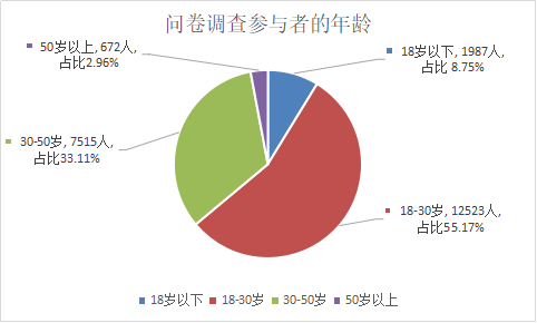 18至30岁的人口有多少_30岁男人照片