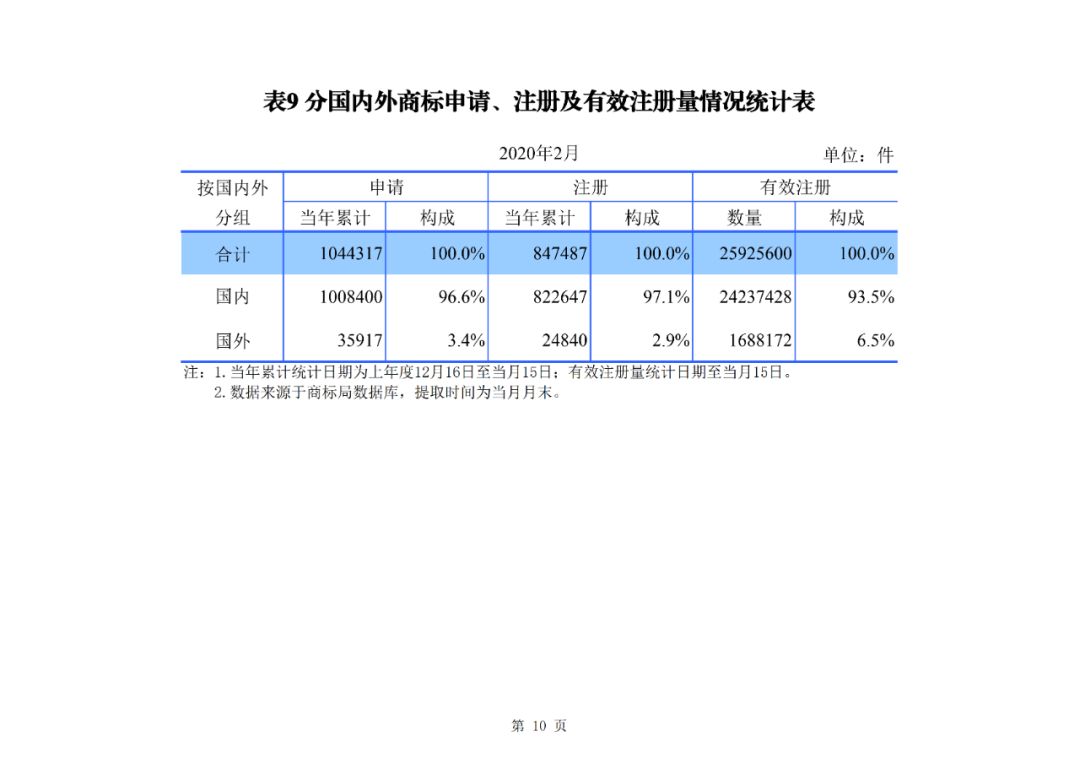 2020年2月GDP统计数据_近十年中国gdp数据图
