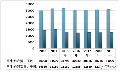 中国人均奶_中国人均寿命