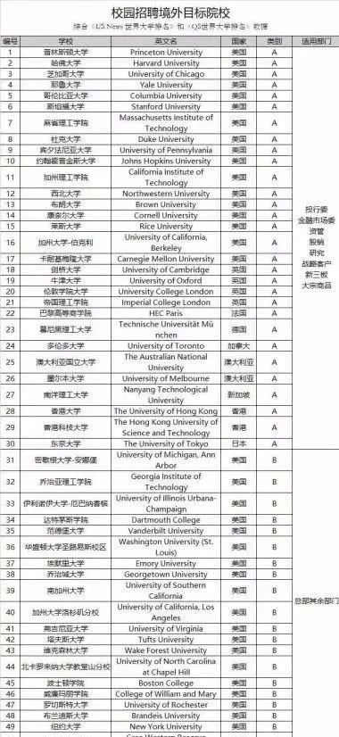 巴斯大学2020qs世界排名_2020QS世界大学排名Top1000超强完整版了解一下!