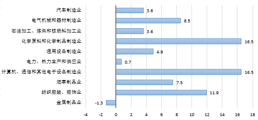 宁波经济总量值_宁波在全国的经济排名(3)