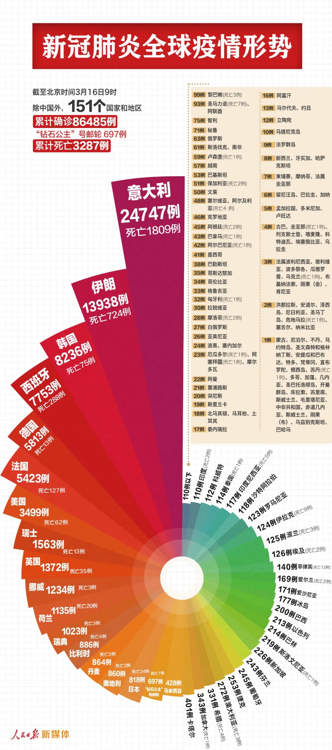 中国疫情人口_中国疫情(3)