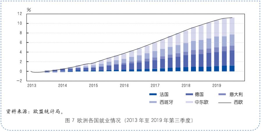 法国gdp总额_法国 国内生产总值年增长率(3)