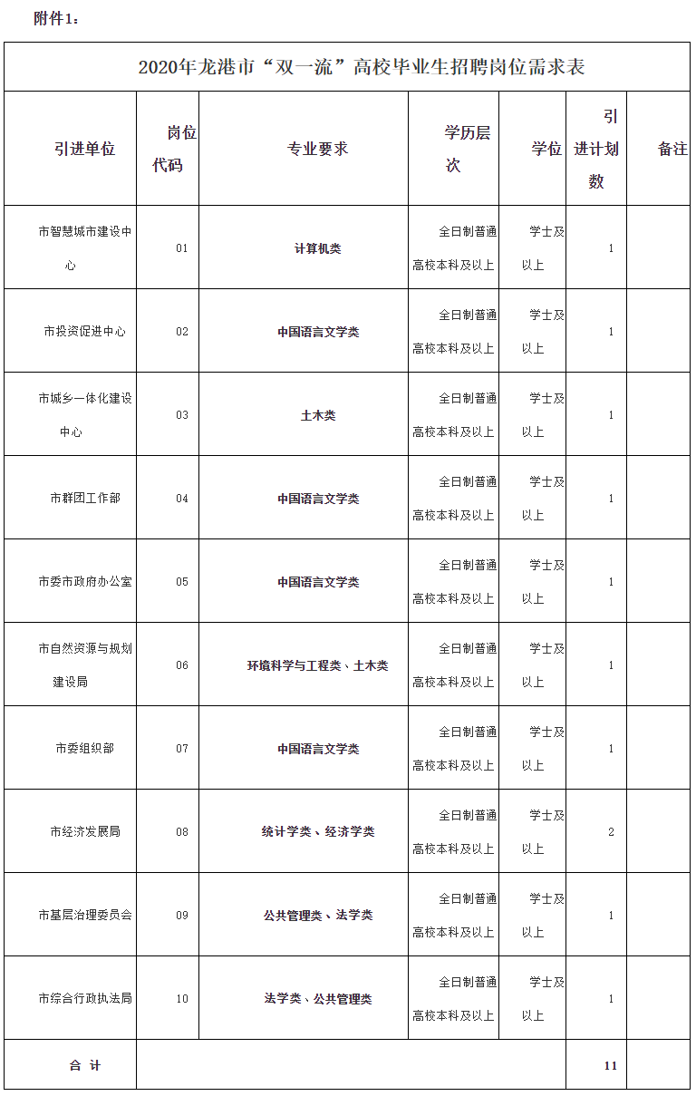 龙港市2020年gdp多少_2020年长兴gdp多少亿(3)