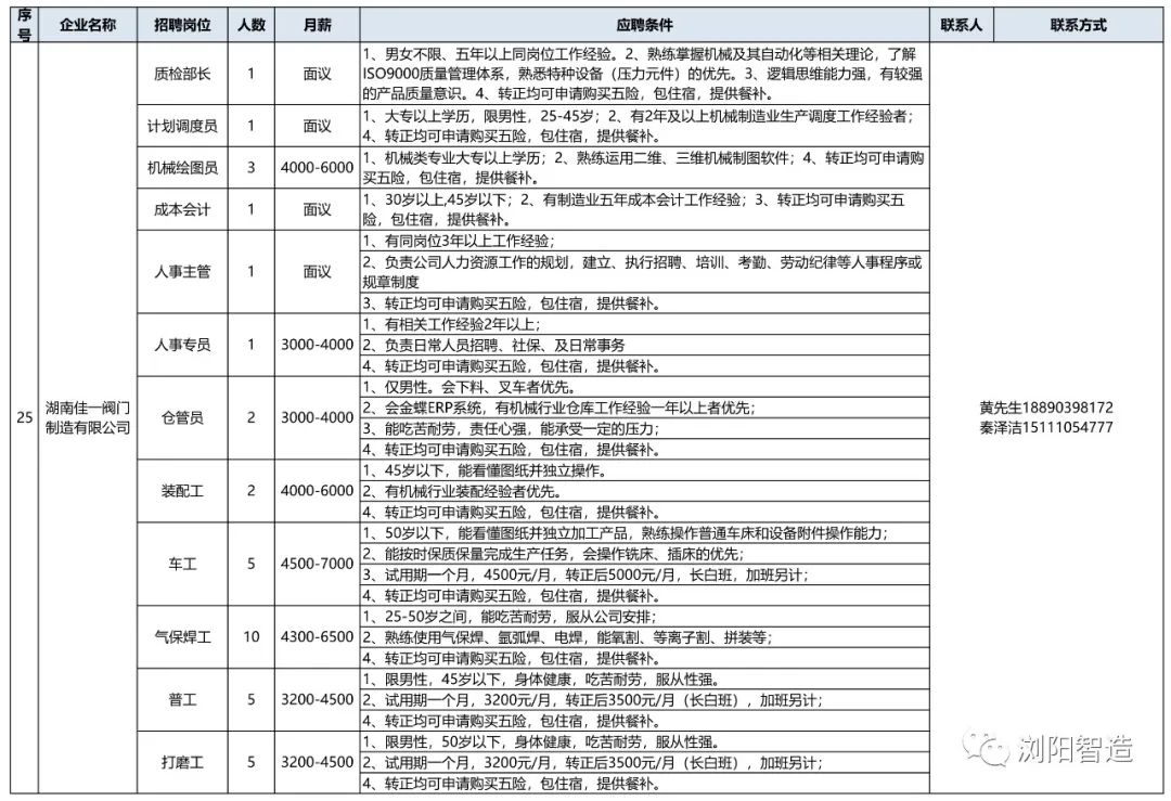 浏阳人口信息_浏阳金沙信息城(2)