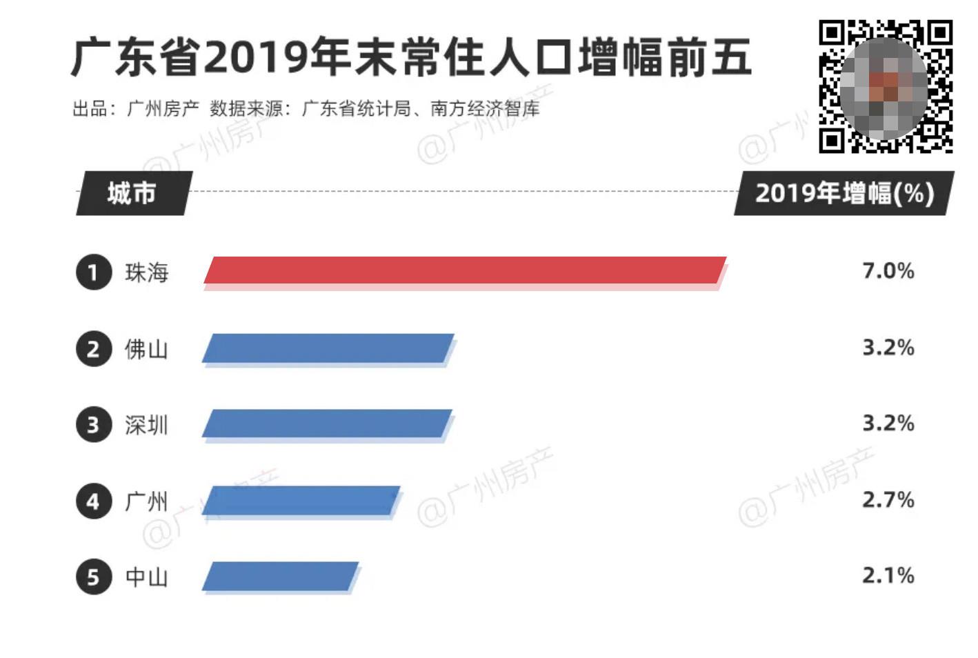 gdp还能挣钱吗_最新十大消费城市,上海登顶 重庆逆袭(2)