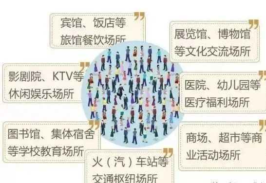 人口密集场所指_人口密集场所疫情防