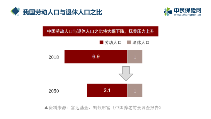 退休人口激增_人口激增图片