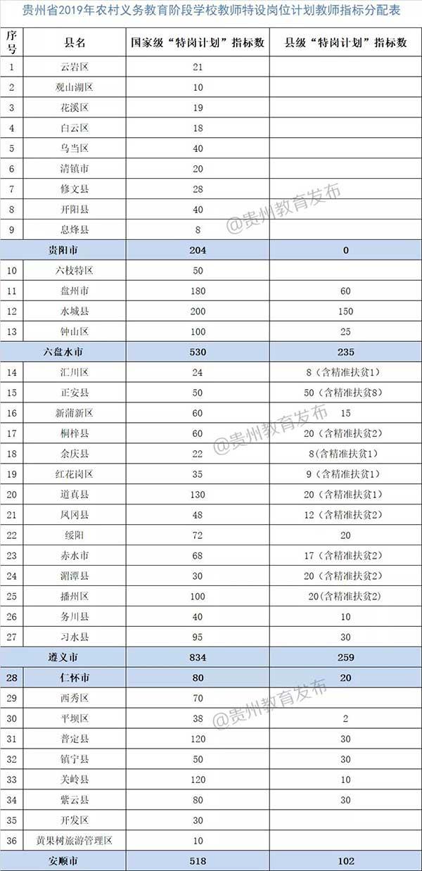 招聘指标_HR必懂 最常用的19个招聘指标(2)