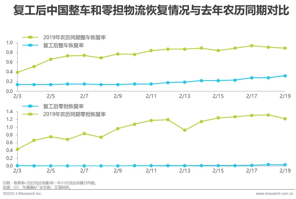 2020疫情之后的经济G_疫情2020经济形势分析