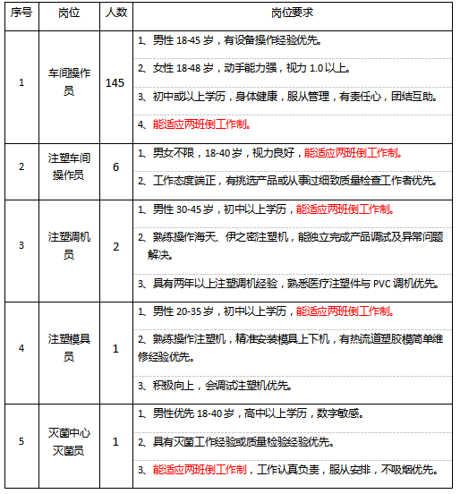 仙桃招聘信息_2017湖北农商行 农信社面试时间 形式 注意事项(2)