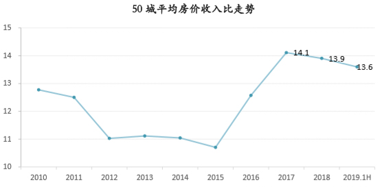 三四线城市gdp排名_三四线城市(2)