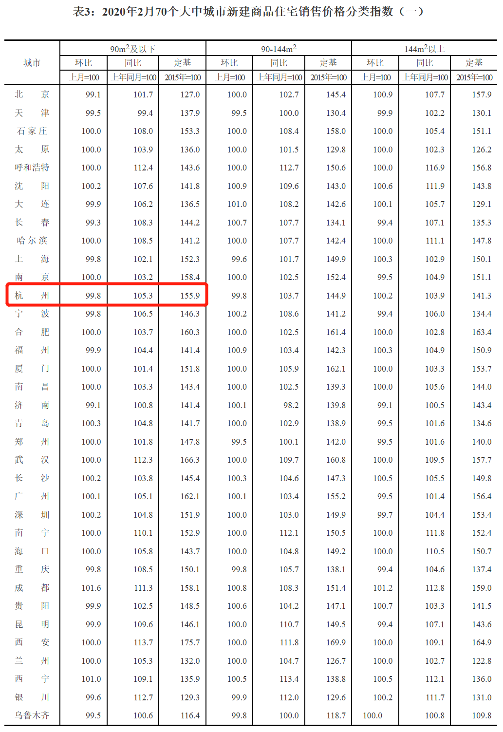 2019年全国常住人口数_常住人口登记卡