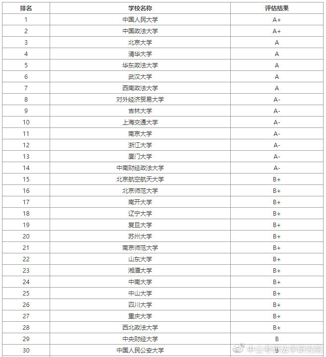 民法排名_民法手抄报