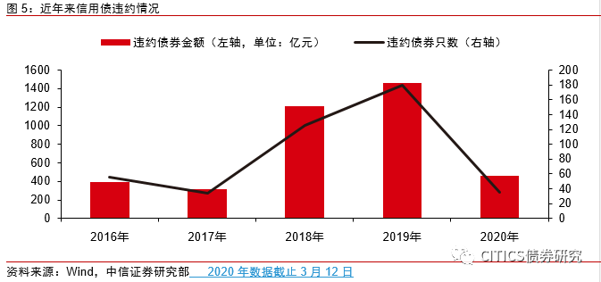 出售债券的影响 出售债券的影响