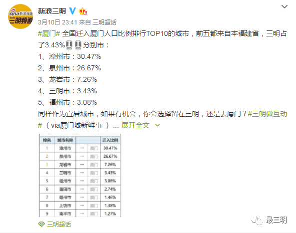 永安市常住人口_永安市东门小学图片(2)