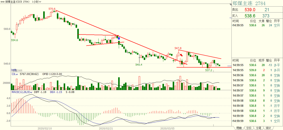 及时止损的心理分析 9f14a9d8305347709bb54c006aab7761.png